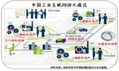 工業(yè)互聯(lián)網(wǎng)是什么？解讀數(shù)據(jù)服務(wù)驅(qū)動的未來制造