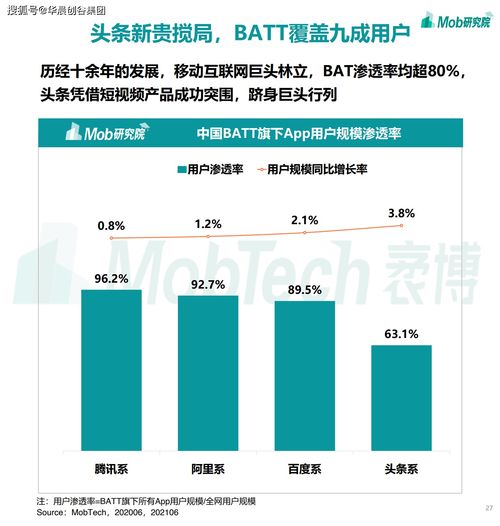 華晨創(chuàng)谷集團(tuán)聚焦移動(dòng)互聯(lián)網(wǎng) 2021年游戲、社區(qū)團(tuán)購(gòu)、企業(yè)服務(wù)與工業(yè)互聯(lián)網(wǎng)數(shù)據(jù)服務(wù)的賽道熱潮